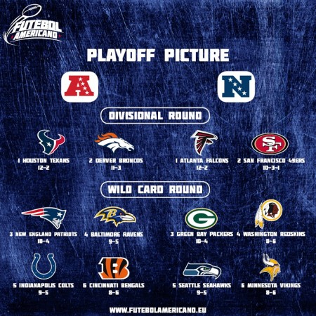 Playoff Picture - Week 15