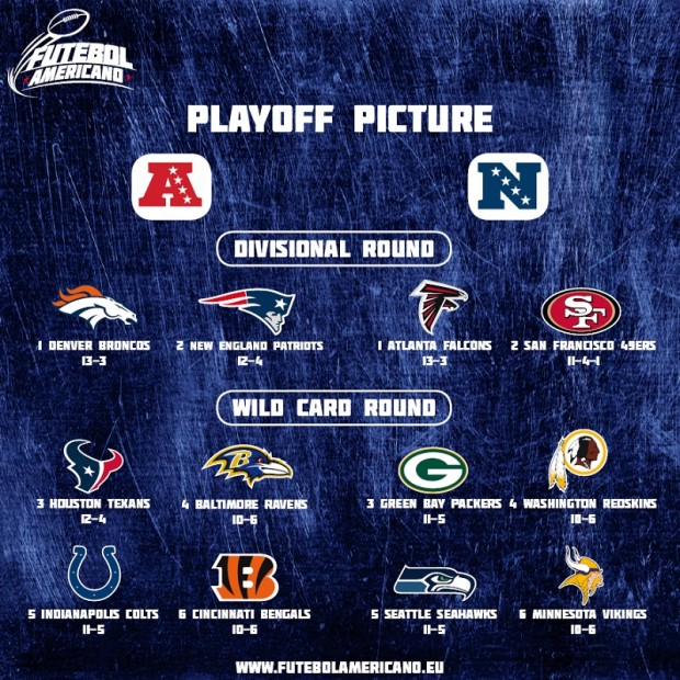 Playoff Picture - Week 17