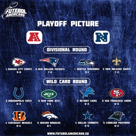 Playoff Picture - Week 10