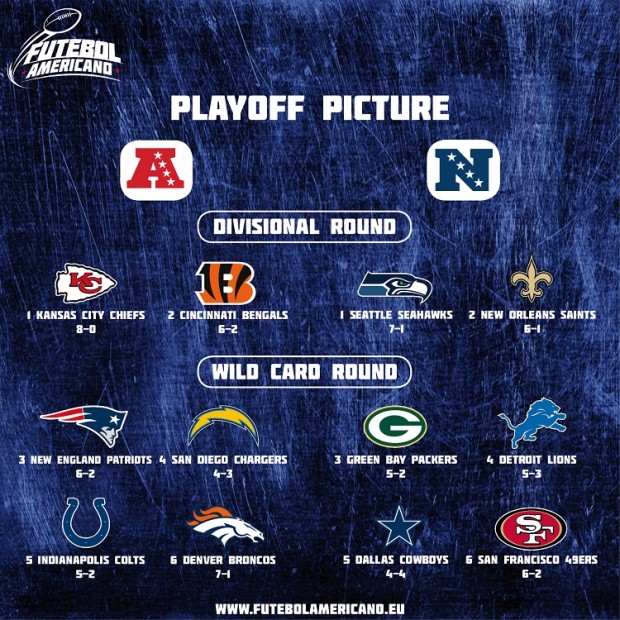Playoff Picture - Week 8