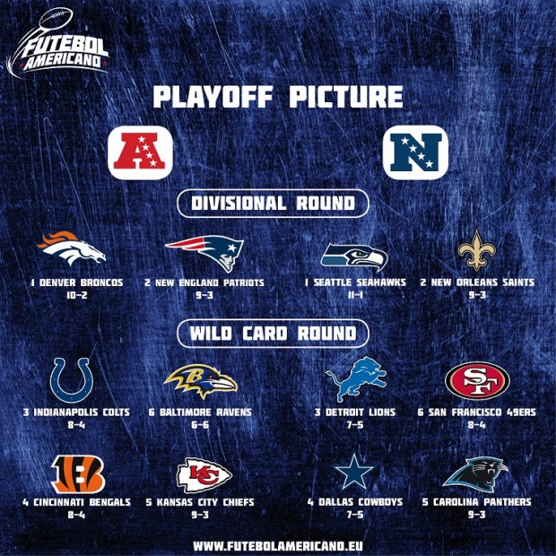 Playoff Picture - Week 13