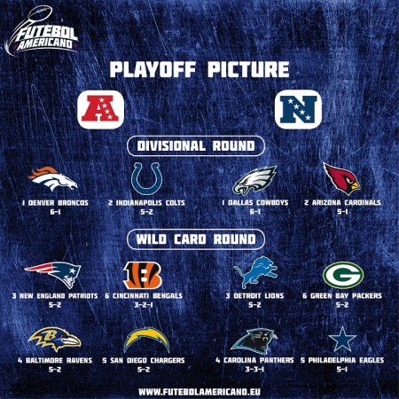 Playoff Picture - Week 7