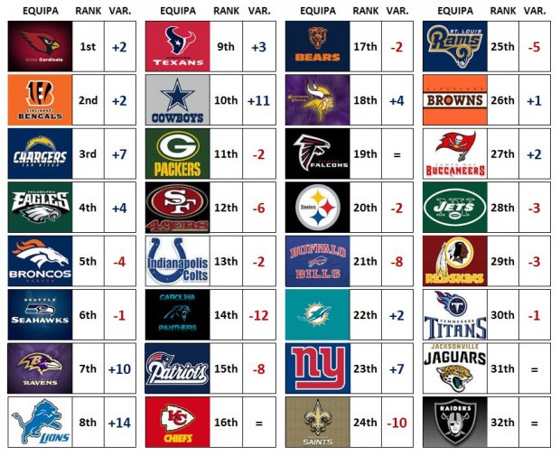 Power Rankings - Week 4