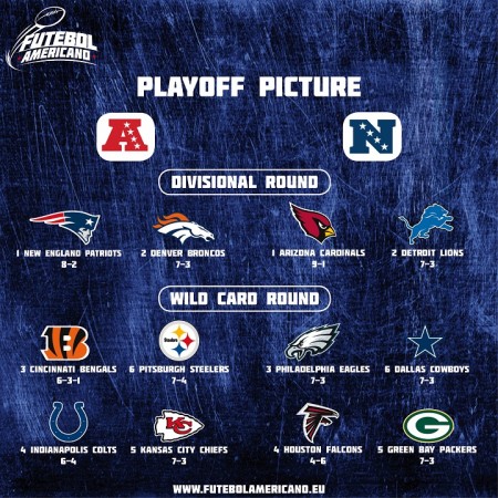 Playoff Picture - Week 11