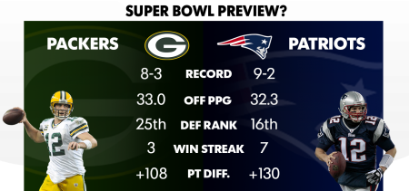 New England Patriots vs Green Bay Packers