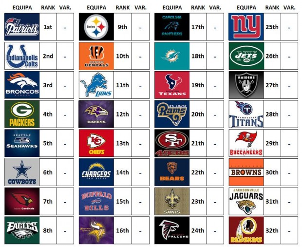NFL Power Rankings 2015: Week 0