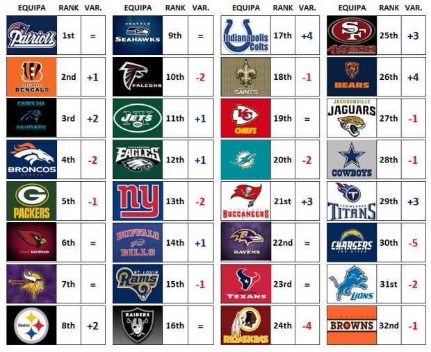 NFL Power Ranking – Week 9